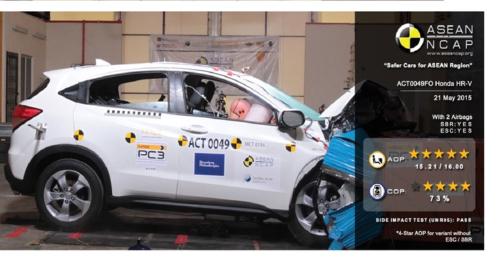 honda-asean-ncap-copy1857-699x380